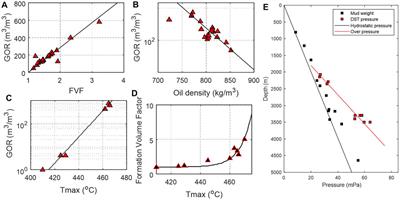 A method for evaluating resource potential and oil mobility in liquid-rich shale plays—An example from upper Devonian Duvernay formation of the Western Canada Sedimentary Basin